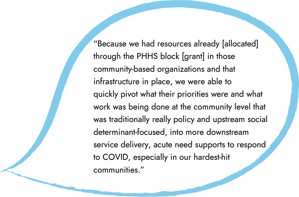 An illustration of a speech bubble that reads “Because we had resources already [allocated] through the PHHS block [grant] in those community-based organizations and that infrastructure in place, we were able to quickly  pivot what their priorities were and what work was being done at the community level that was traditionally really policy and upstream social determinant-focused, into more downstream service delivery, acute need supports to respond to COVID, especially in our hardest-hit communities.”